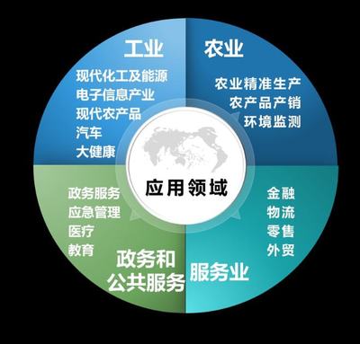 布局建设新型数据中心--湖北省大数据产业“十四五”发展规划