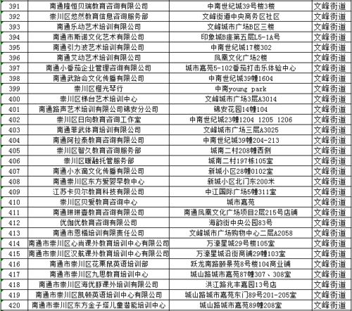 防控