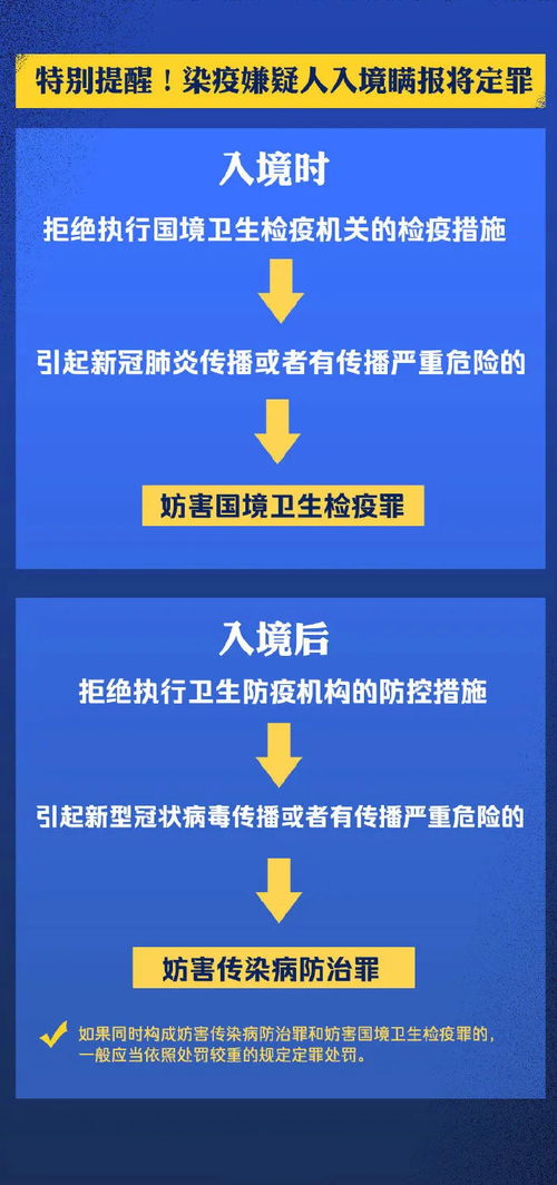 多地入境防控措施再升级,一文掌握所有信息