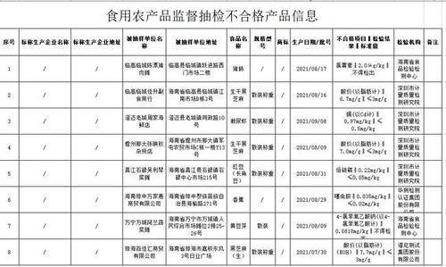 天天315 海南公布15批次不合格食品 涉及市民常吃的甘露酥 油条 凤爪