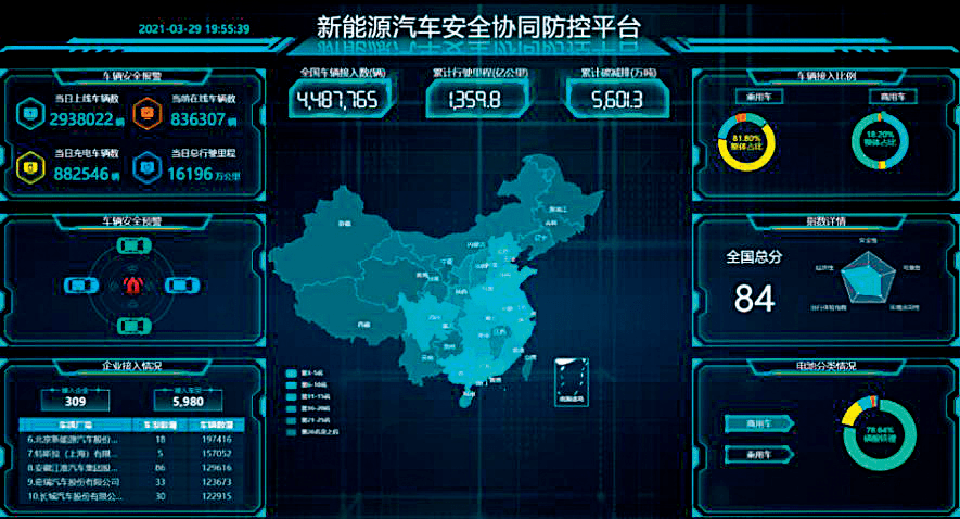 新能源汽车监控信息共享应用平台功能及应用探讨