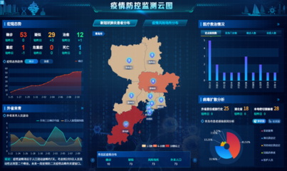 海信黑科技助力抗击疫情远程诊疗、城市管控让“抗疫”更智慧