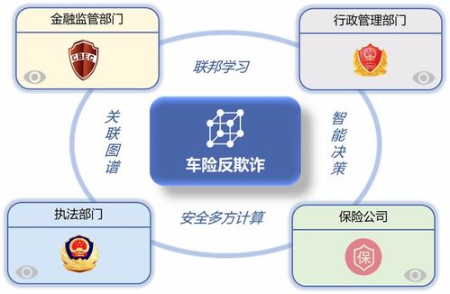 进军超级场景 隐私计算金融风控应用报告 2022