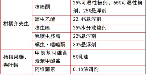 789种农药入列浙江省农作物病虫害绿色防控产品推荐名录