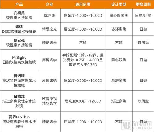 近视防控新 神器 走红,眼科下一个百亿大单品来了