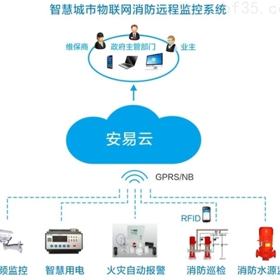 智慧消防 提升学校火灾防控水平的新路径