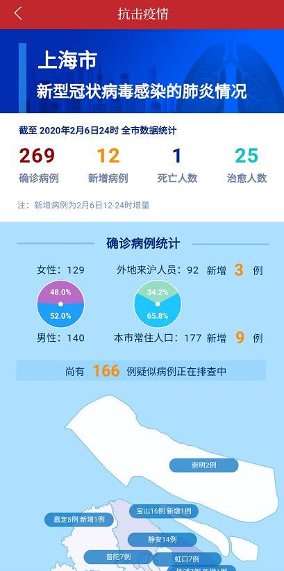 上海崇明App 一站式疫情防控信息平台