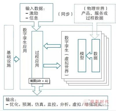 三个佳都案例揭示 数字孪生如何赋能城市、交通与出行防控